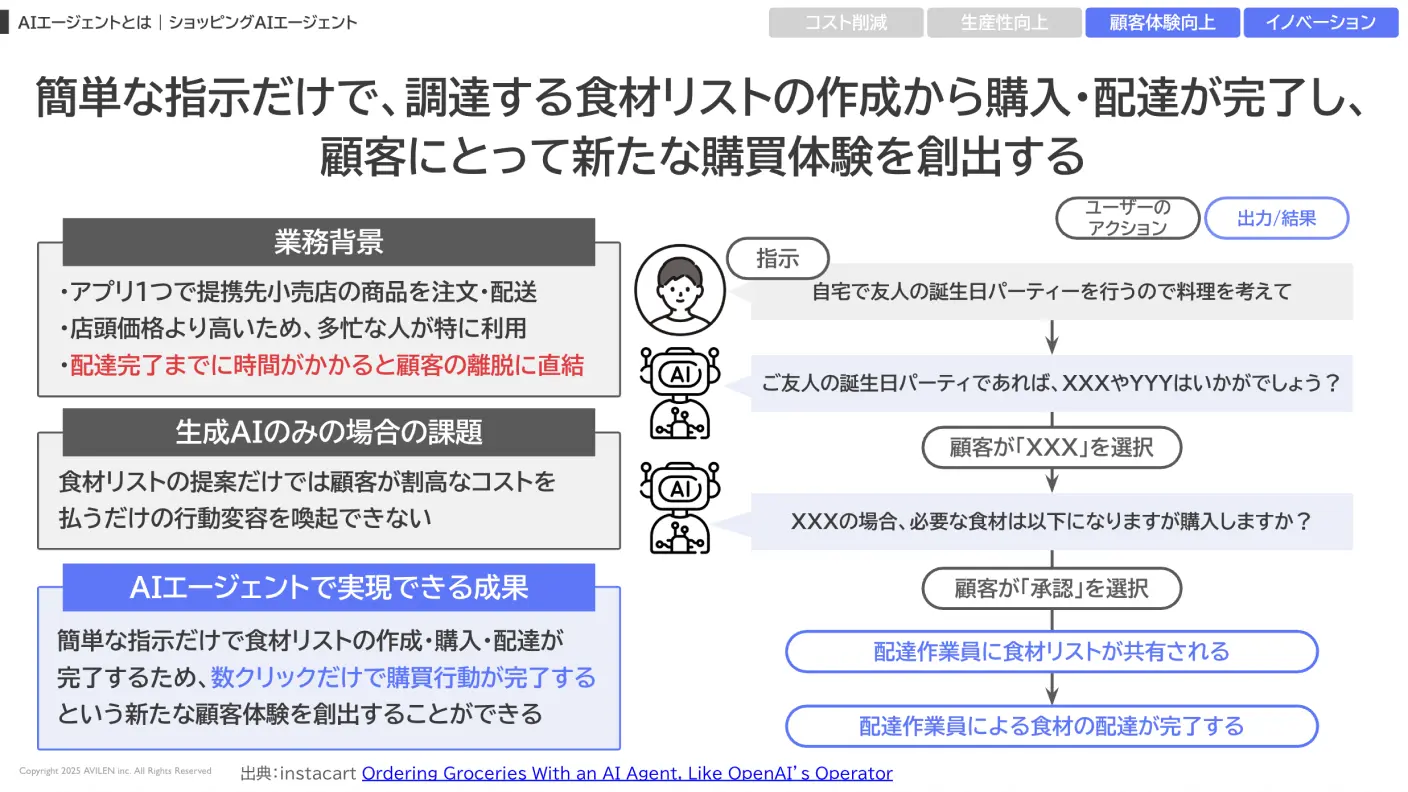AIエージェントの活用