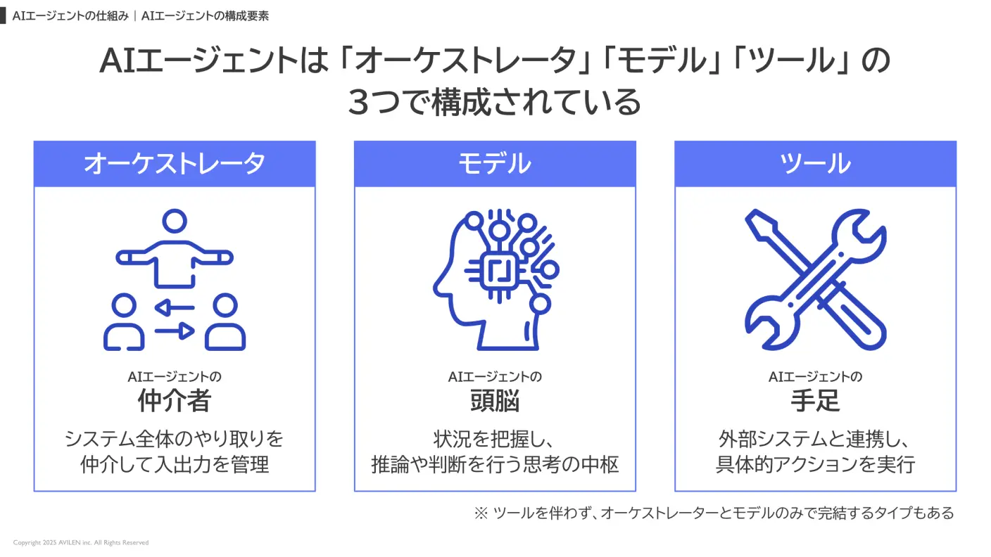 AIエージェントの仕組みとトレンド把握