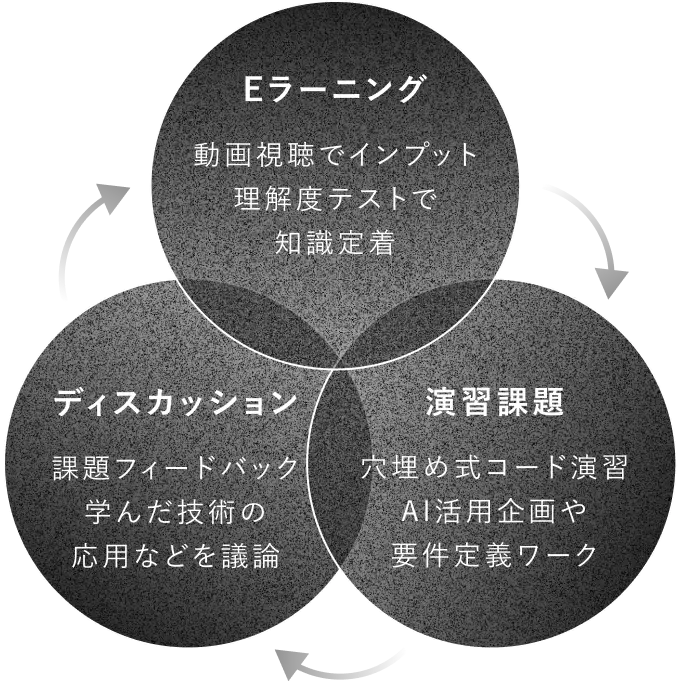 実践型オンライン研修の実施