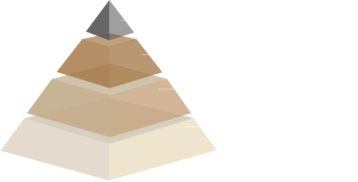 ピラミッド