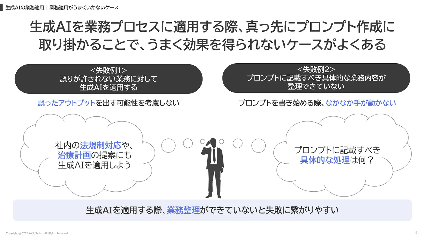 生成AIの業務適応