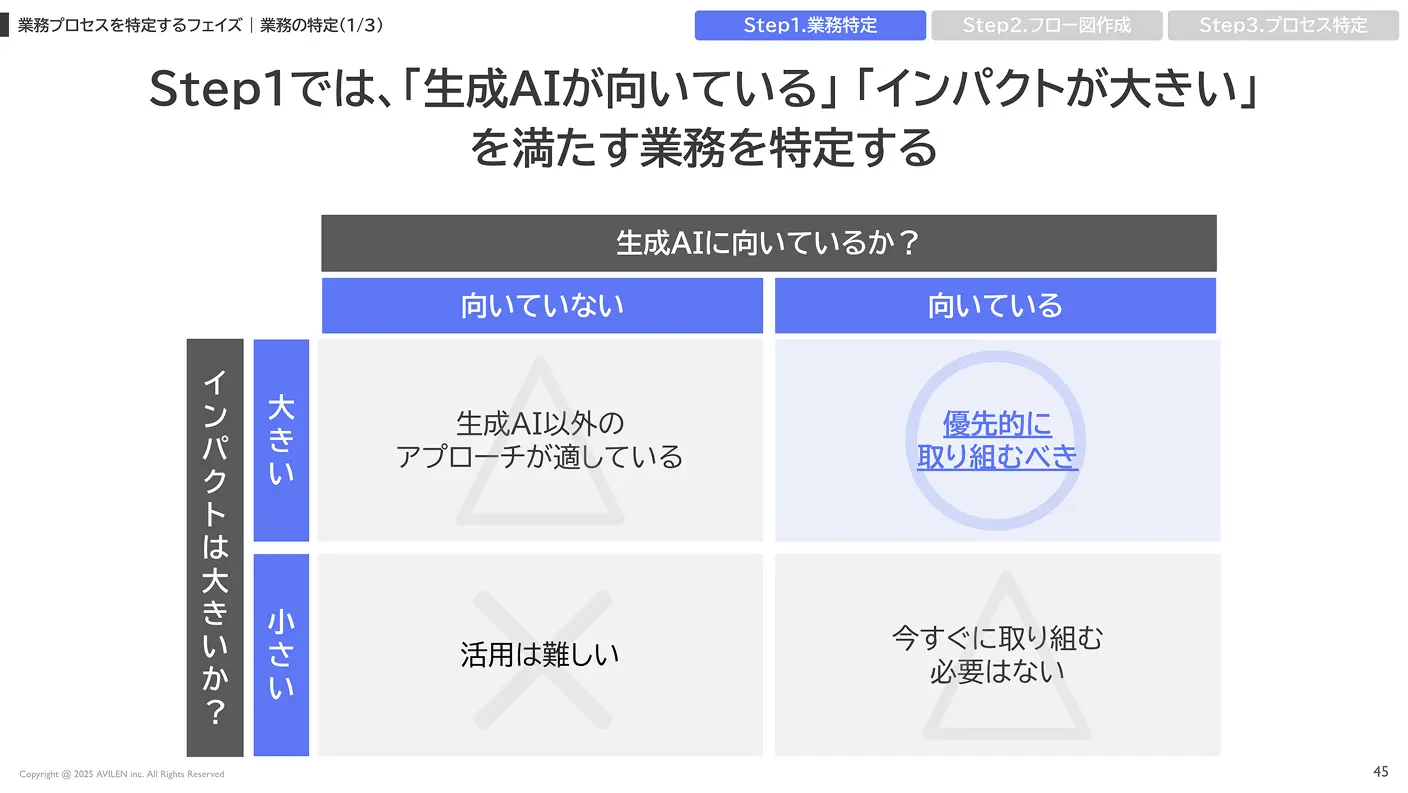業務整理