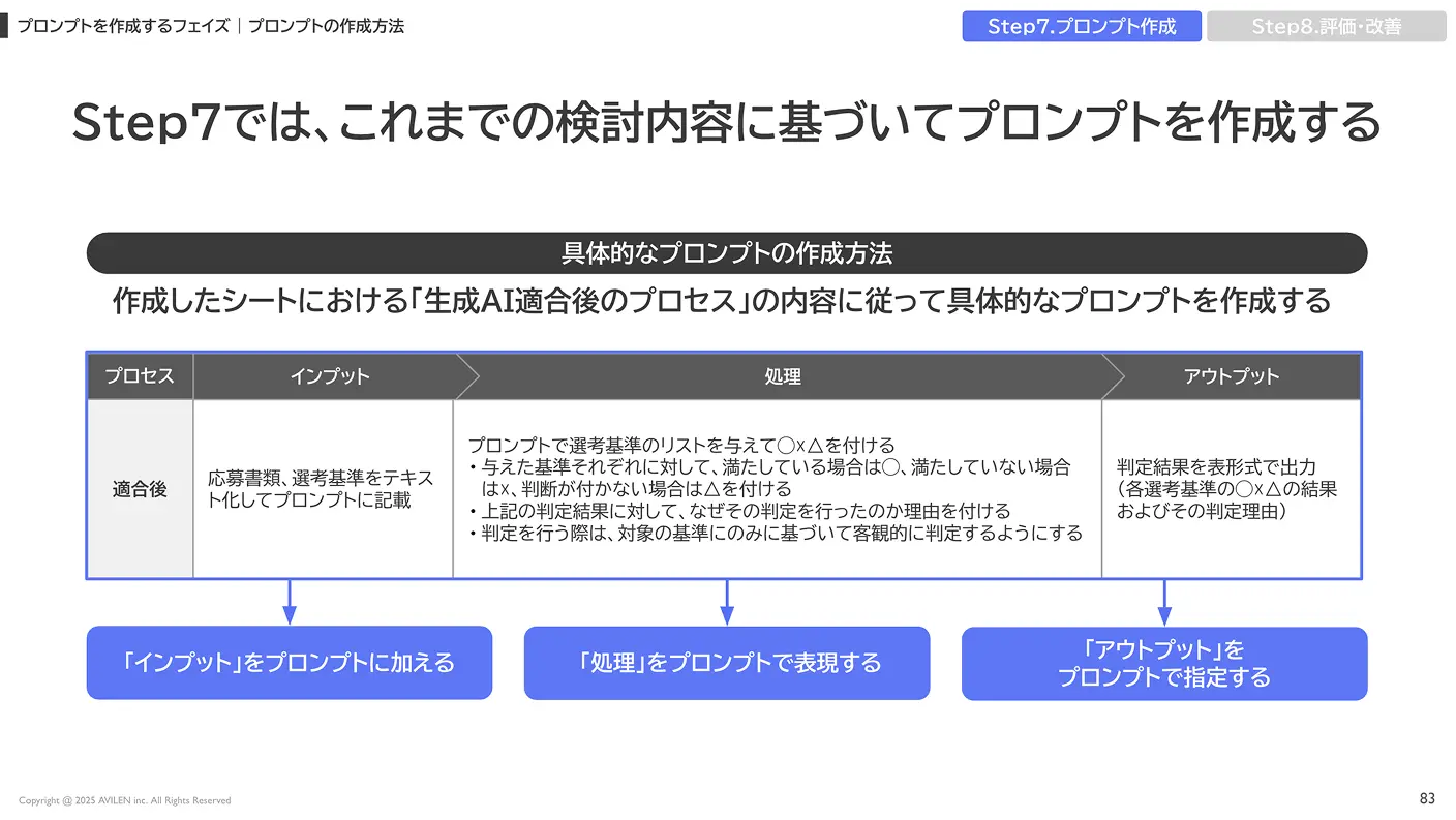 プロンプト作成