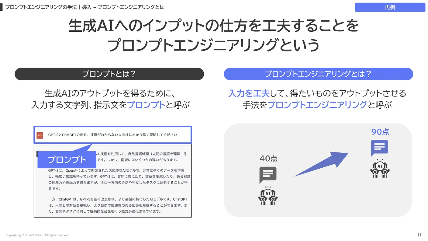 プロンプトエンジニアリングの考え方