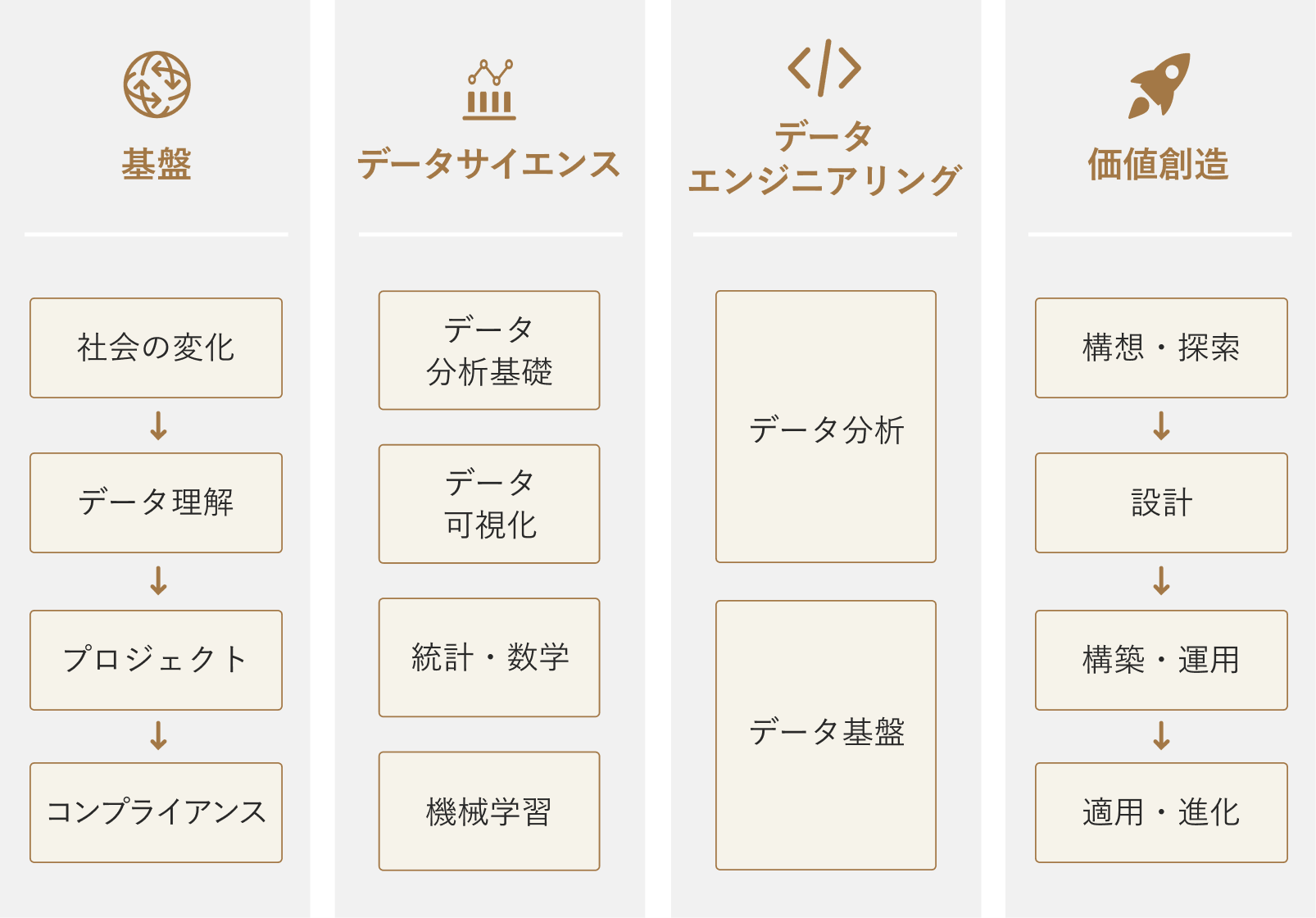 カリキュラム
